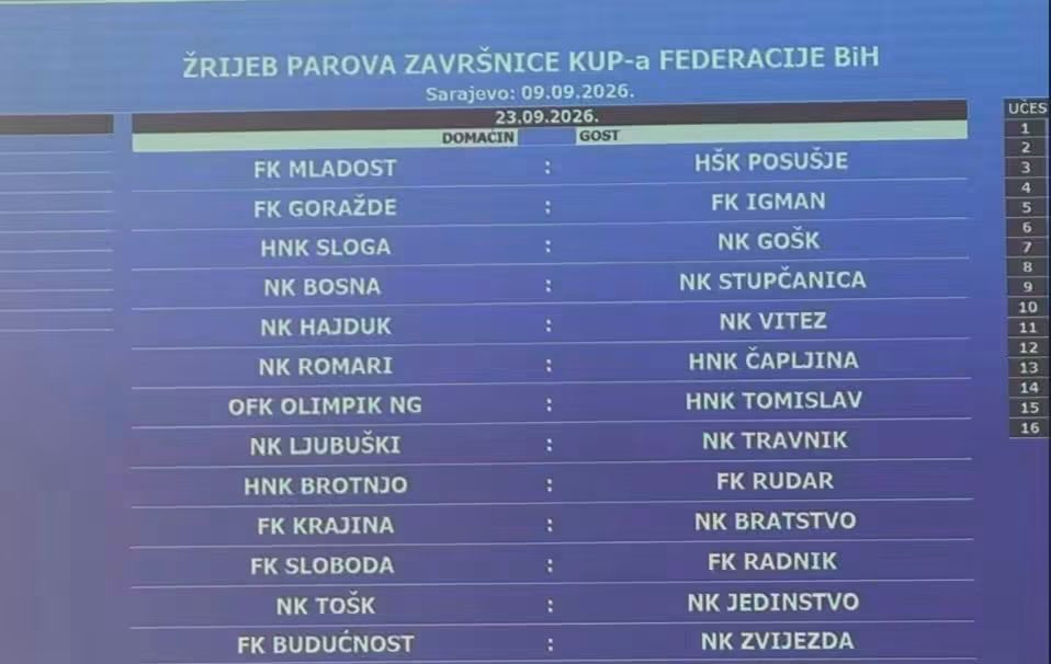 Poznati parovi završnice Kupa Federacije Bosne i Hercegovine
