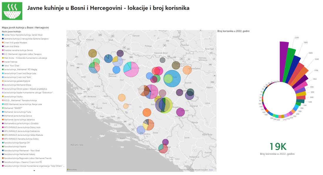 Regionalni dijalog „Hrana za sve“