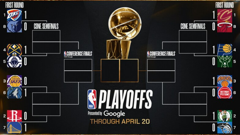 NBA doigravanje počelo uz trijumfe favorita