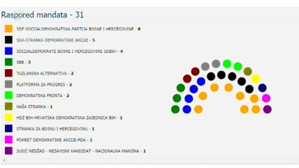 SDP neće koalirati sa SDA u Gradskom vijeću Tuzla