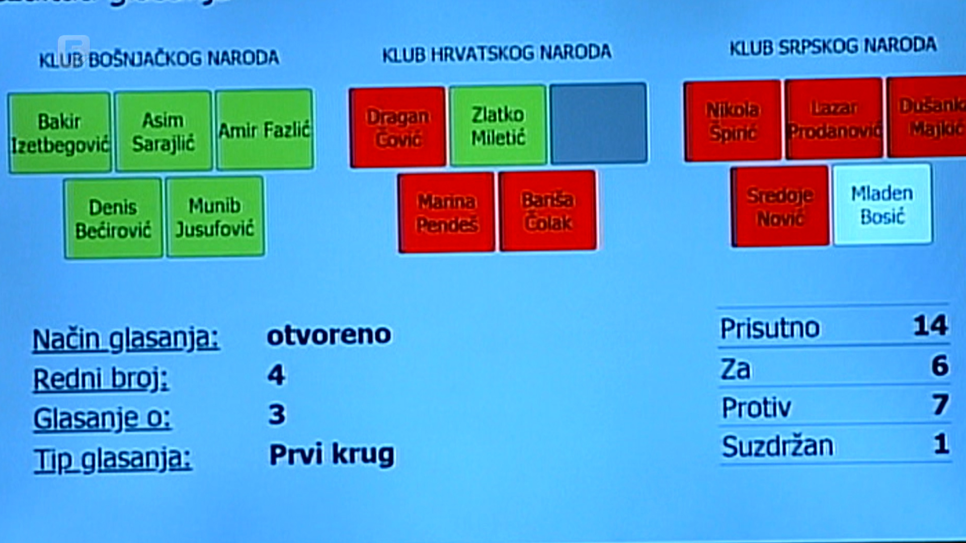 Vlasti nespremne za zabranu negiranja genocida, Inzko oklijeva