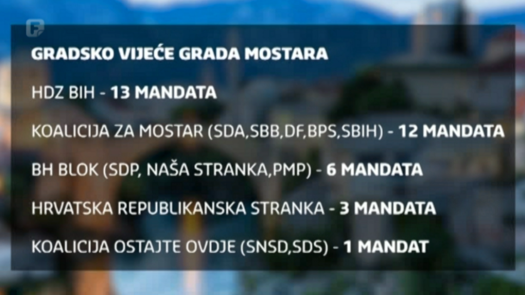 Objavljeni službeni rezultati izbora u Mostaru