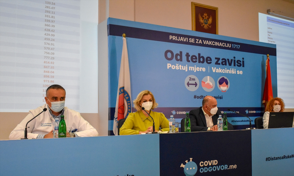 Popuštanje mjera u Crnoj Gori