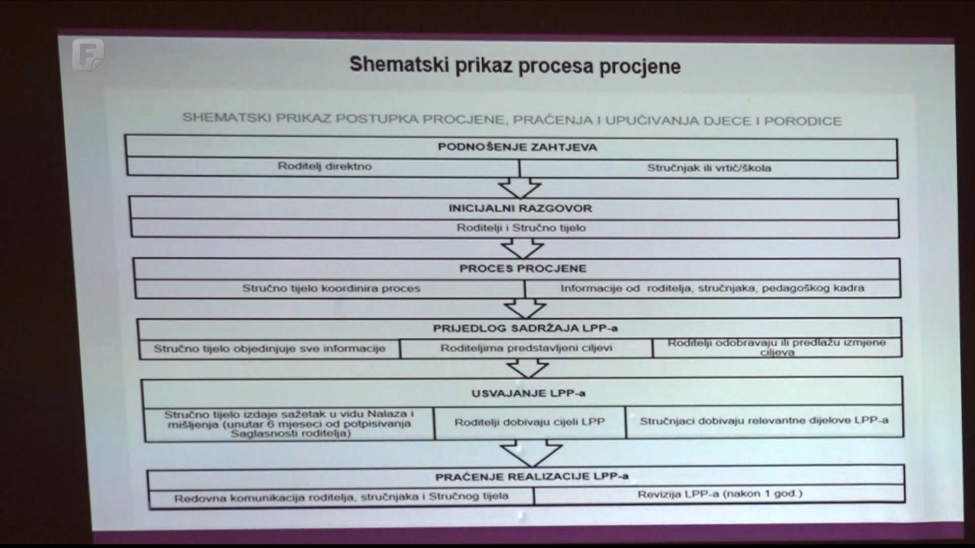 ZDK: Održane radionice o primjeni MKF modela u podršci djeci s teškoćama u razvoju