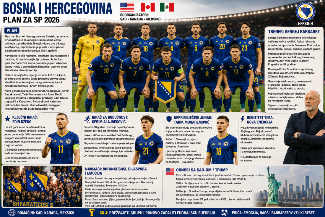 Uoči SP-a predstavljamo: Bosna i Hercegovina - Zmajevi stižu s emocijom, ponosom i neustrašivim srcem
