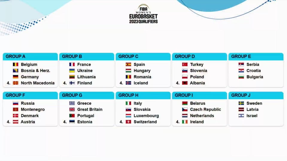 Zmajice saznale rivale u kvalifikacijama za Eurobasket 2023