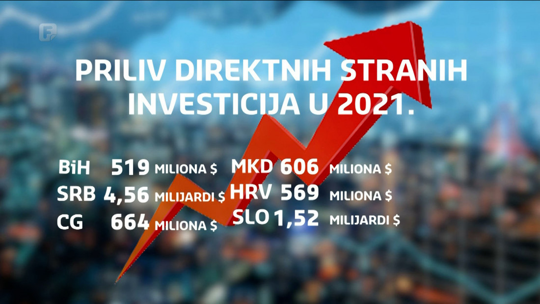 BiH zadnja u regiji po broju direktnih stranih investicija