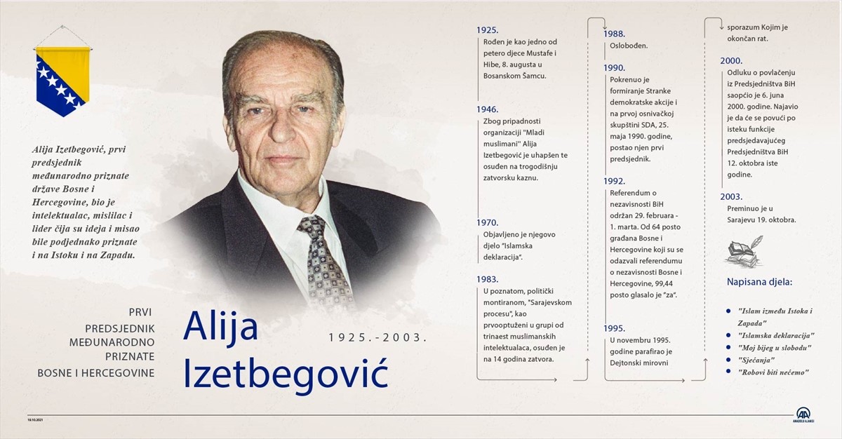 Danas 18. godišnjica smrti Alije Izetbegovića