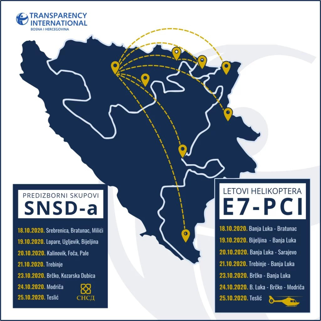 Revizori CIK-a zaključili da je Helikopterski servis RS dao zabranjenu donaciju SNSD-u