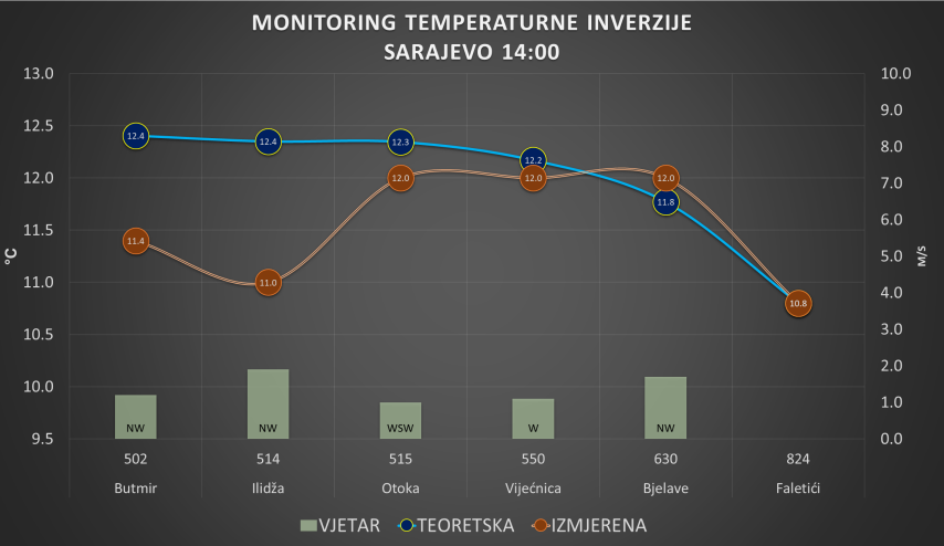 Proglašena epizoda upozorenje: Zbog zagađenja zraka u KS uvode se restrikcije