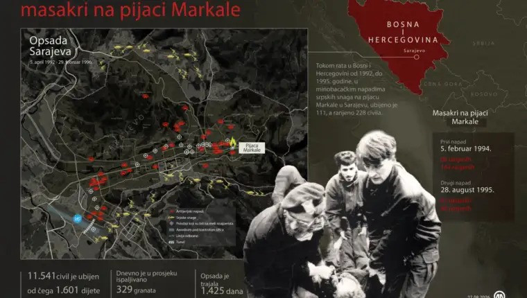 Gavrankapetanović 31 godinu poslije Markala: Takve slike čovjek ne može naučiti iz knjiga i nosi ih u sebi zauvijek