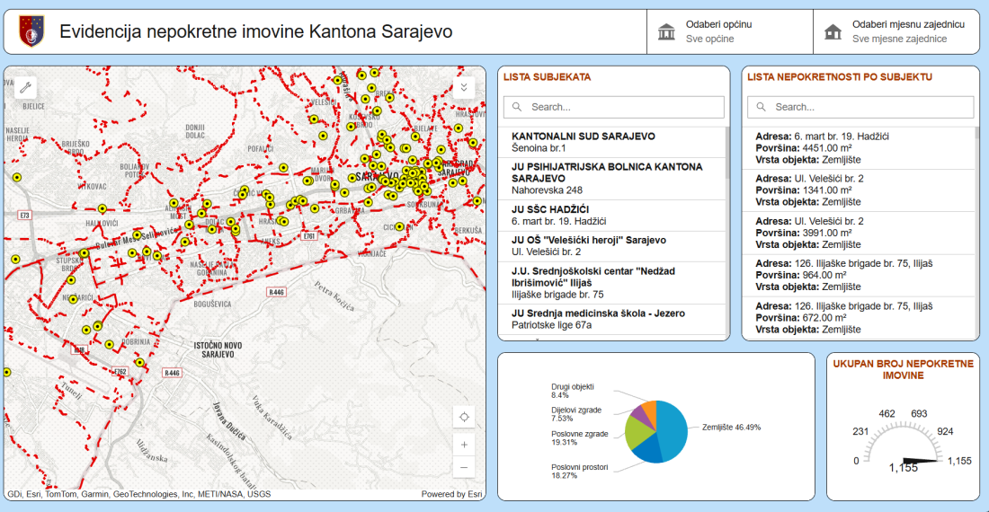 Registar imovine Kantona Sarajevo od danas dostupan online