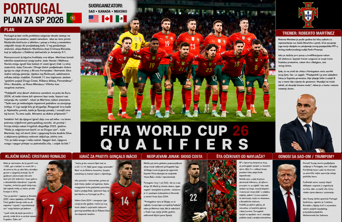 Uoči SP-a predstavljamo: Portugal stiže po ono što mu je izmaklo, svjetska titula kao ultimativni cilj