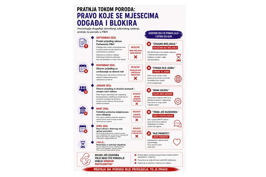 Udruženje Baby Steps: Hoće li porodilje u FBiH dobiti pravo na prisustvo bliske osobe tokom poroda