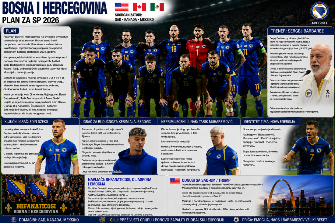 Uoči SP-a predstavljamo: Bosna i Hercegovina - Zmajevi stižu s emocijom, ponosom i neustrašivim srcem