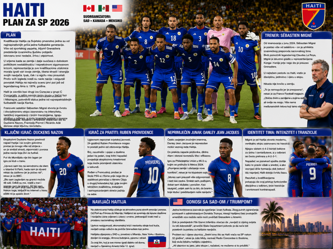 Uoči SP-a predstavljamo: Haiti - bez doma i mira, jedna od najinspirativnijih priča kvalifikacija