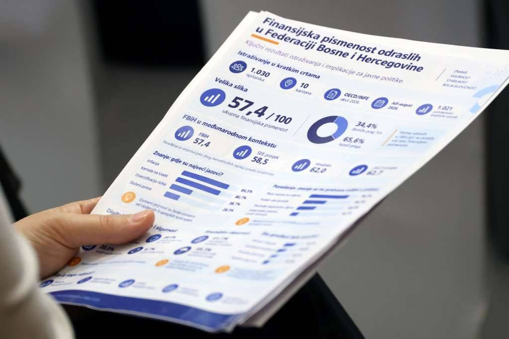 Finansijska pismenost u BiH niža nego u regionu: Čak 70 posto depozita građana nalazi se na tekućim računima