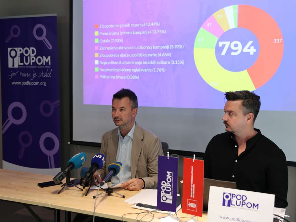 'Pod lupom': Zabilježene 794 izborne nepravilnosti i 21 sankcija CIK-a