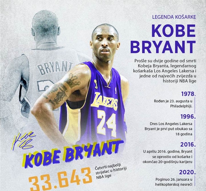 Dvije godine od smrti NBA zvijezde Kobe Bryanta