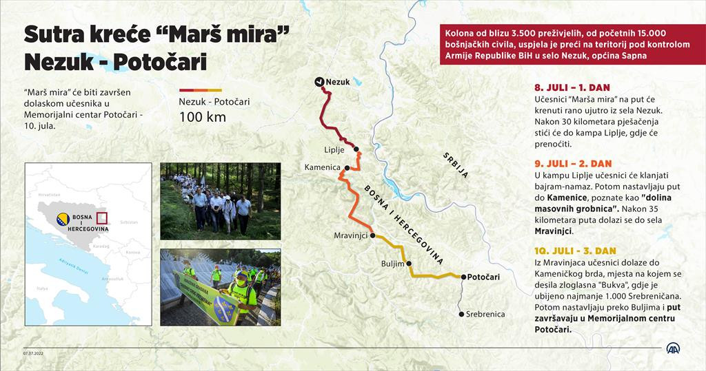 Marš mira: Hiljade učesnika proći će trasom srebreničkog puta smrti