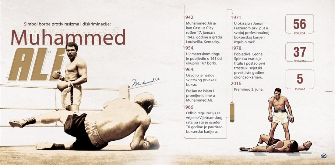 Šest godina od smrti legendarnog Muhammeda Alija