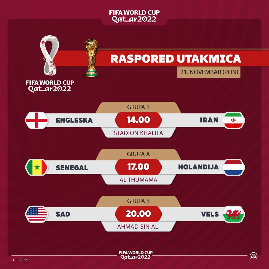 Drugog dana Mundijala na rasporedu tri utakmice