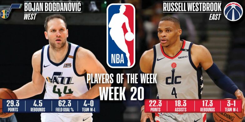 Bojan Bogdanović i Russell Westbrook igrači sedmice u NBA ligi