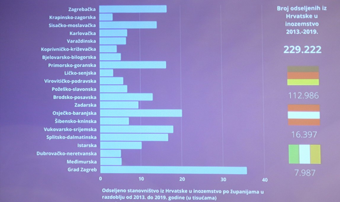Hrvatska bilježi najveći demografski pad u povijesti