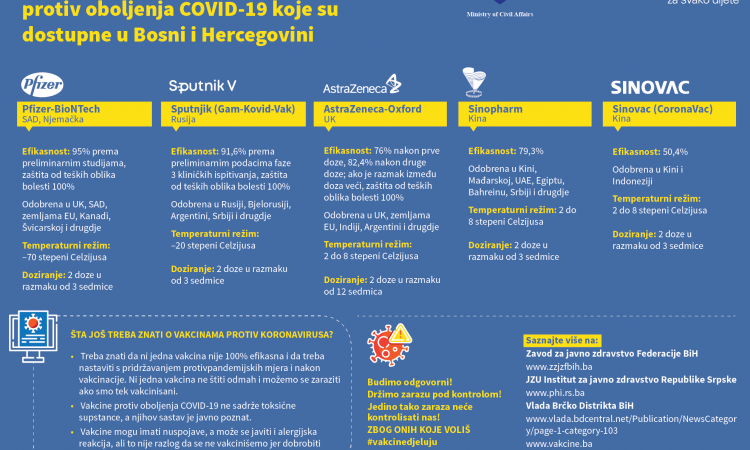 Objavljen plakat sa osnovnim informacijama o vakcinama protiv COVID-19