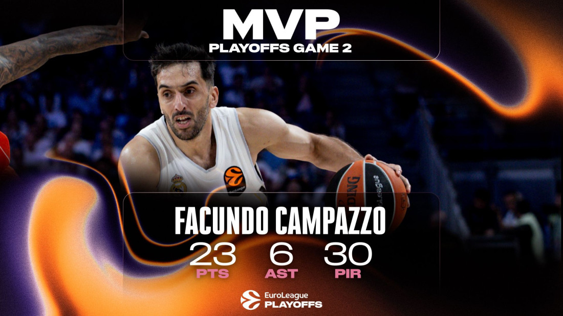 Facundo Campazzo najbolji igrač drugih utakmica play-offa Eurolige