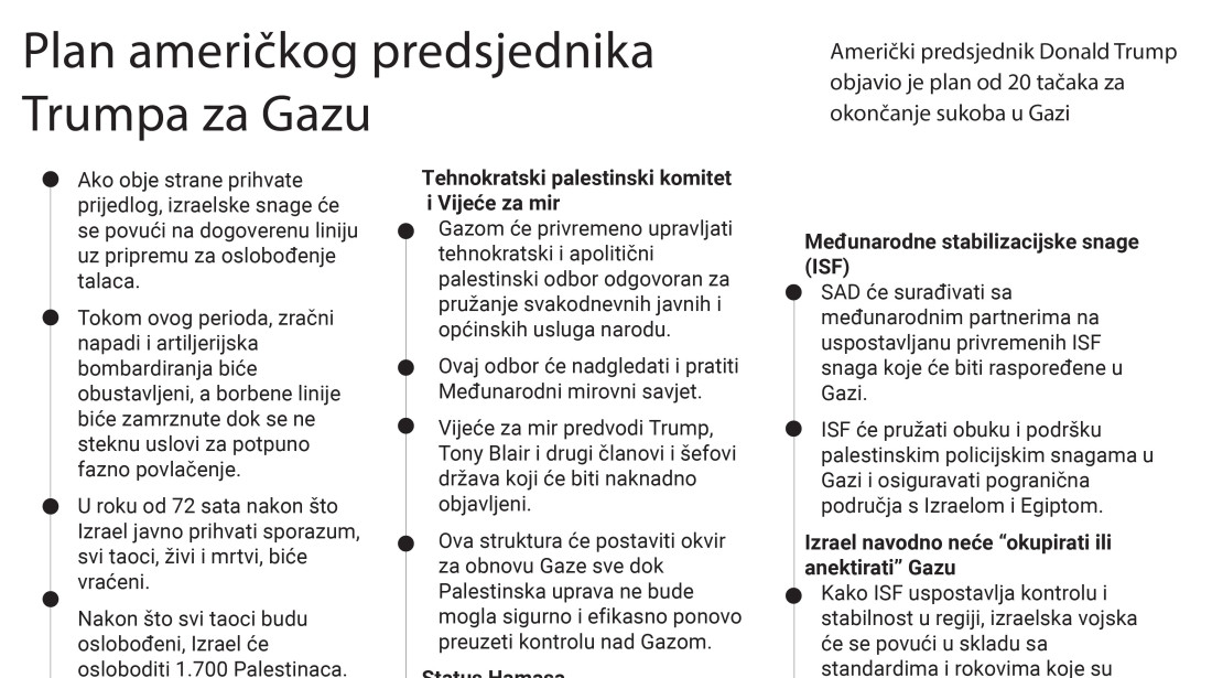 Reakcije:  Trumpov plan „mora“ biti „ozbiljan korak“ ka rješenju s dvije države