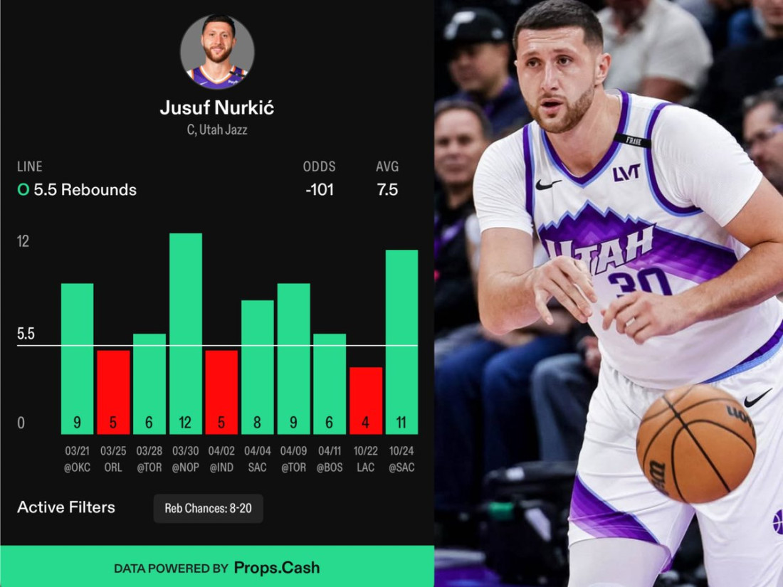 Bh. košarkaši Garza i Nurkić s dobrim nastupima u NBA ligi