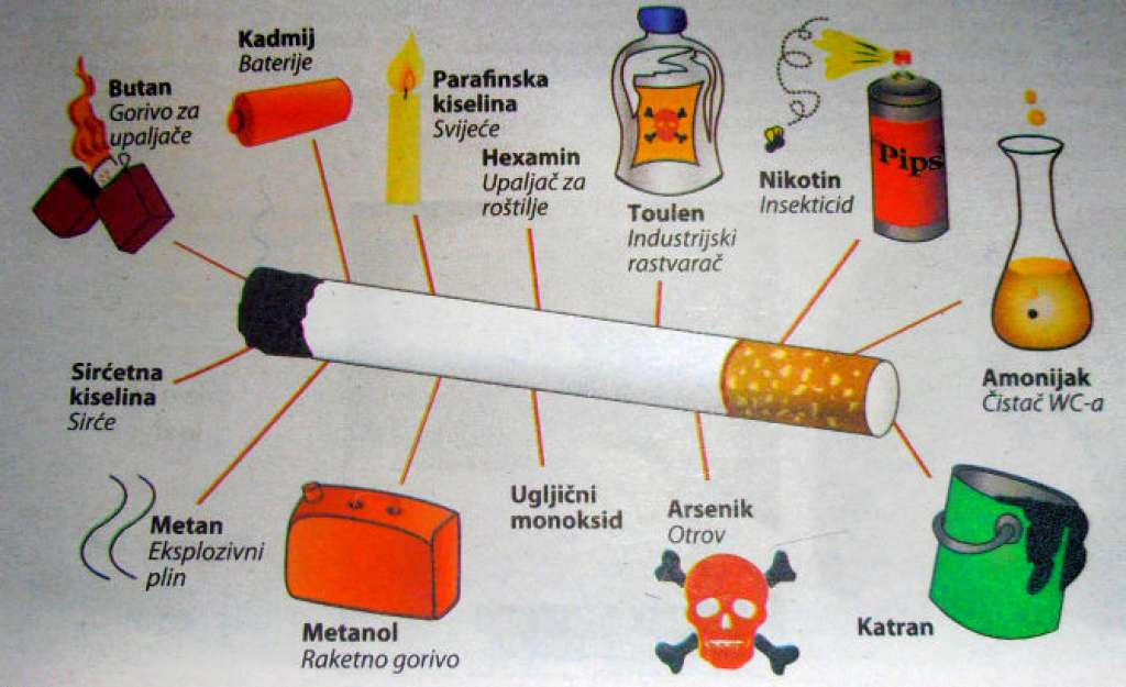 Obaveza isticanja postera o zabrani pušenja maloljetnicma u svim odgojno-obrazovnim ustanovama