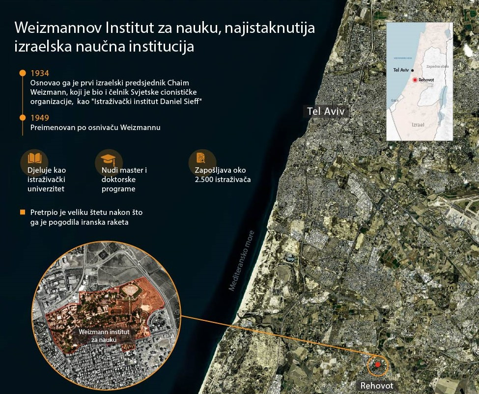 Weizmannov institut, domaćin tehnološkog centra izraelskih nuklearnih istraživanja, meta iranskog napada