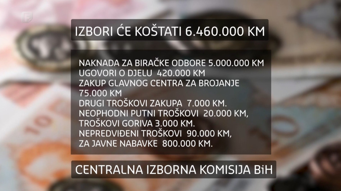 Prijevremeni izbori u RS-u će koštati 6,4 miliona KM