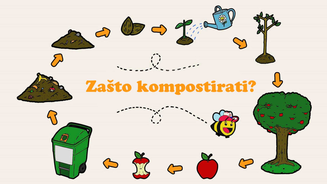 Otpad nije smeće – nauči kompostirati