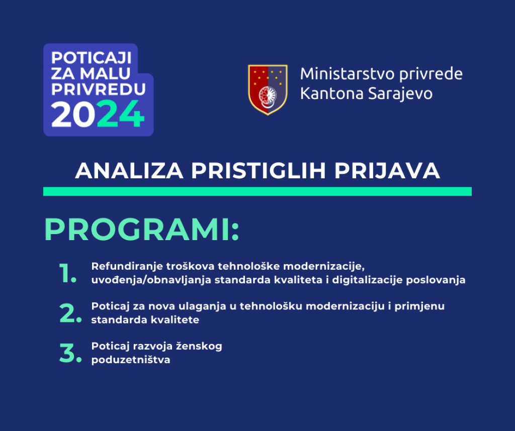 Rekordan broj prijava na javne pozive Ministarstva privrede KS