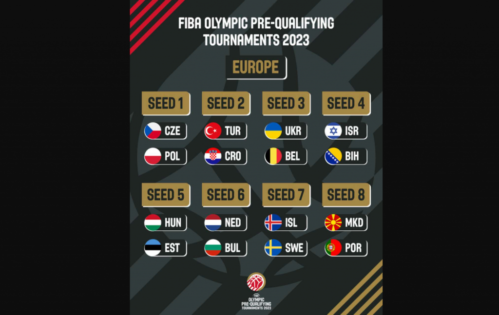 Košarkaši BiH doznali moguće protivnike na olimpijskim pretkvalifikacijama