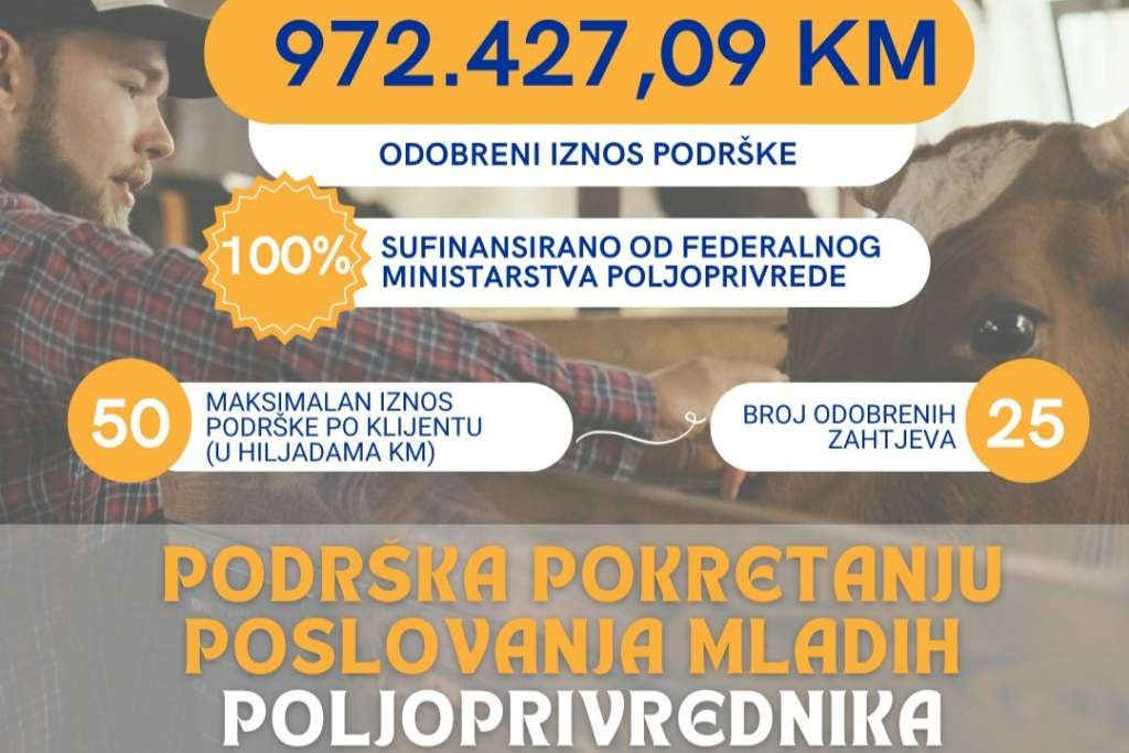 Objavljene rang-liste za mjere podrške mladim poljoprivrednicima i gazdinstvima