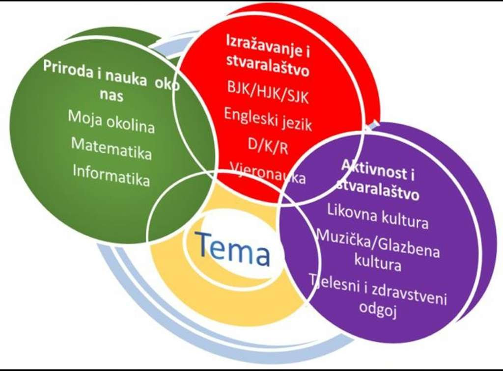 Resorno ministarstvo: U školama Kantona Sarajevo se ne ukida niti preimenuje nijedan predmet