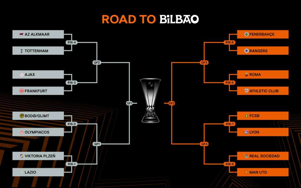 Izvučeni parovi osmine finala Uefine Europske lige