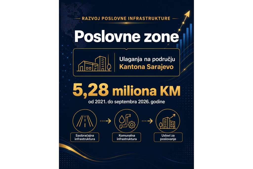 Više od 5,2 miliona KM za razvoj poslovnih zona u Kantonu Sarajevo