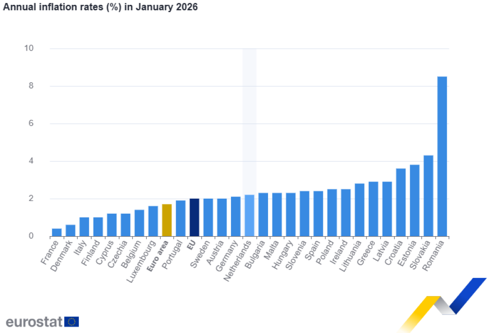 Godišnja inflacija u eurozoni pala na 1,7 posto