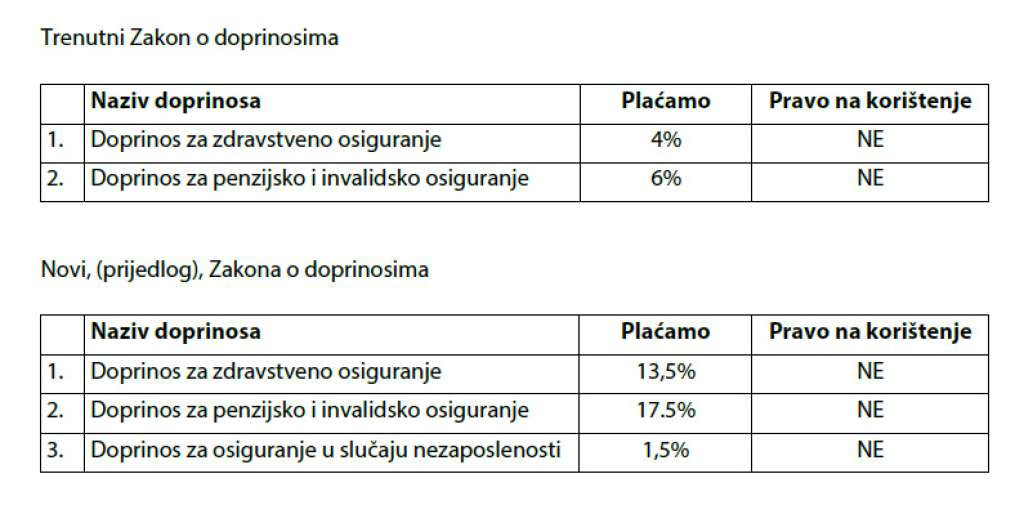 Udruženje 'Freelance' u BiH ukazalo na nepravdu i kršenje ljudskih prava