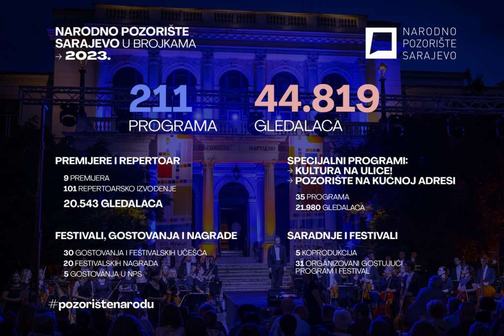 Narodno pozorište Sarajevo u 2023. izvelo pregršt dramskih, opernih, baletnih predstava i koncerata