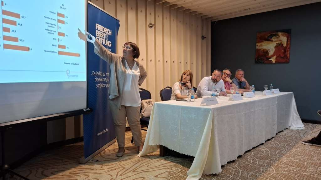 Građani u RS-u najviše vjeruju vjerskim zajednicama pa onda medijima, u FBiH situacija obrnuta