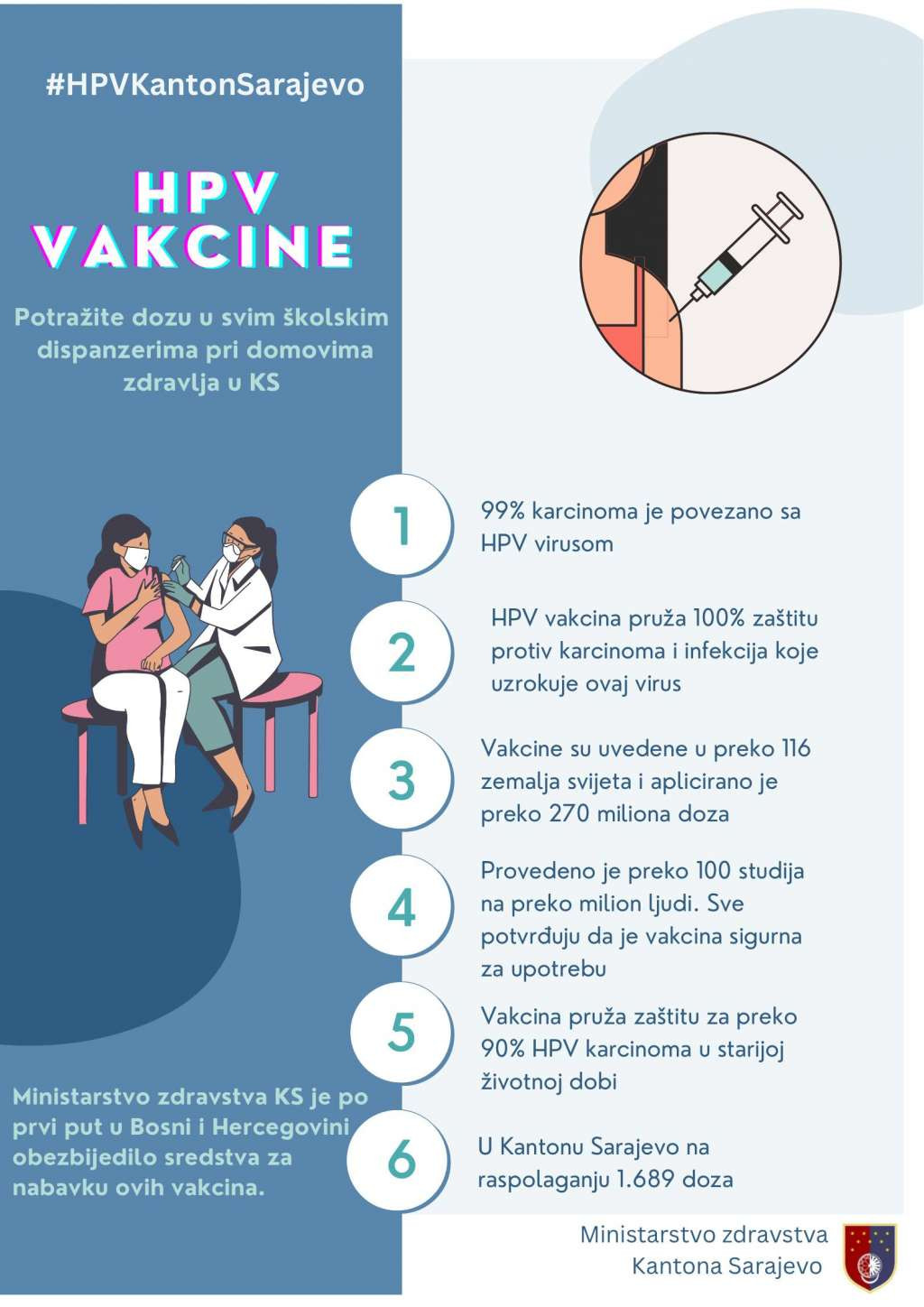 U Kantonu Sarajevo počinje vakcinacija HPV vakcinama, na raspolaganju 1.689 doza