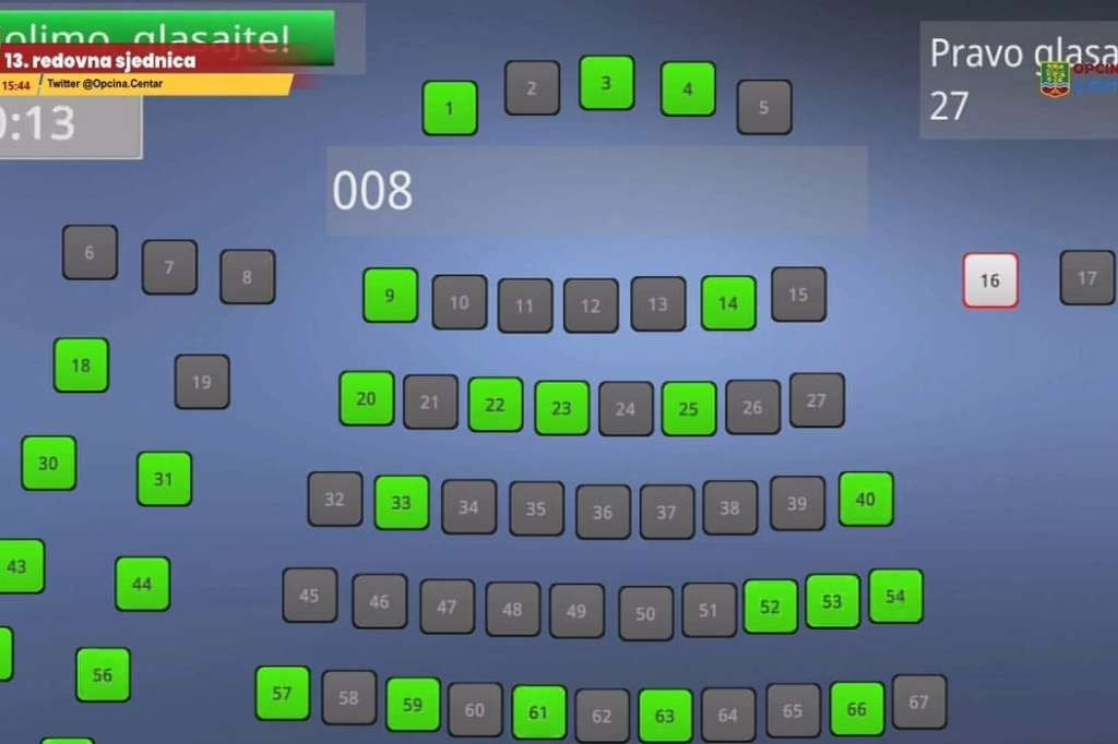 Usvojen budžet sarajevske Općine Centar za 2026., iznosi 87.780.000 KM