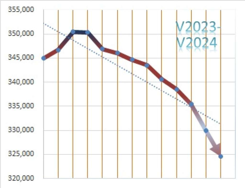 U Bosni i Hercegovini krajem maja 324.517 nezaposlenih osoba