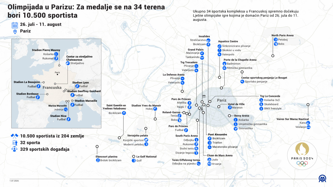 Timovi iz regije na OIimpijadi u Parizu: Najviše sportista šalju Srbija i Hrvatska